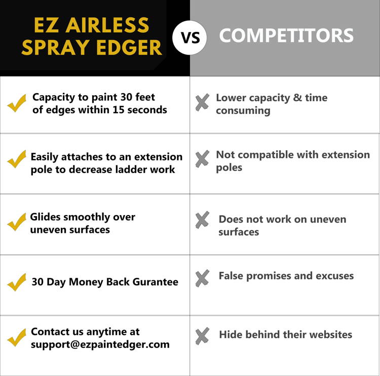 Airless Spray Edger My Store